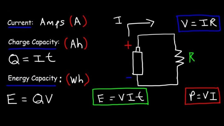What Does Volts, Watts, Ampere and Amp Hours Mean?